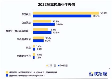 2023找工作|2023年毕业季：青年就业迎来哪些新趋势？